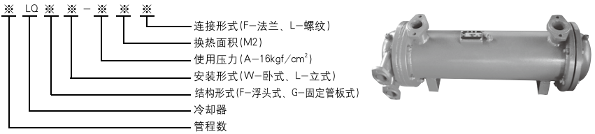 LQ系列列管式冷却器